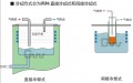 冷阱CT-2000H