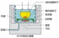 低溫恒溫攪拌反應浴DHJF-3050