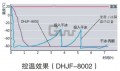 臥式低溫恒溫攪拌反應浴DHJF-8002