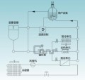 循環(huán)裝置ZT-50-200-40H